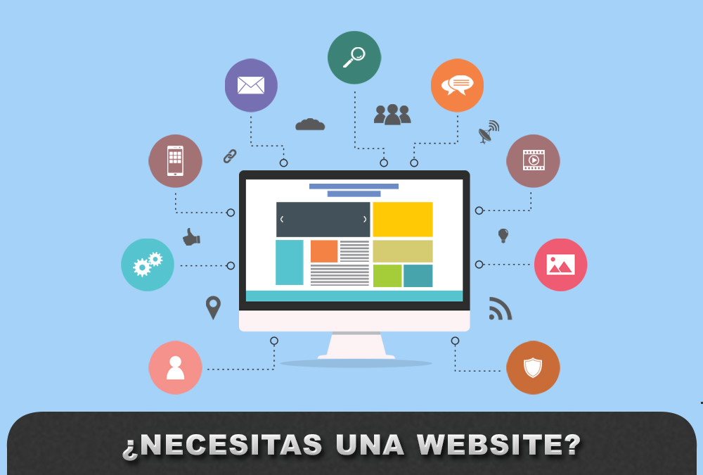 Creación de Websites